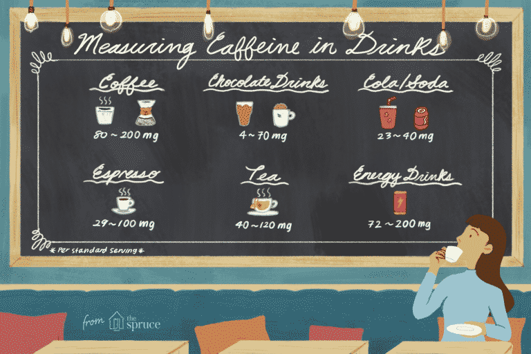 Minuman yang mengandung kafein tinggi : salah satu penyebab ngompol